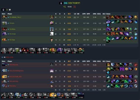 dota 2 live score|dota 2 leaderboard.